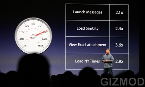 8-điều-nên-biết-về-iPhone-3GS
