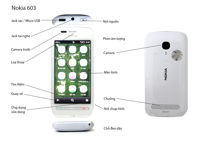 Mô tả chức năng Nokia 603 Mô tả chức năng Nokia 603