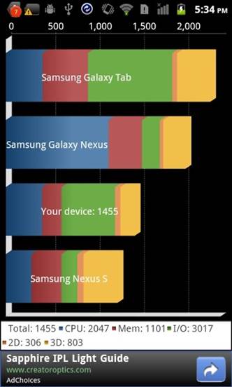 Huawei U8850 đạt 1455 điểm Quadrant và 2519 điểm Antutu Benchmark