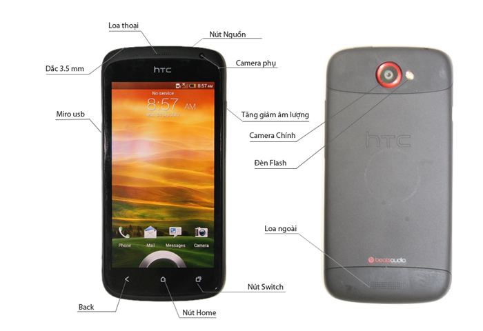 Mô tả tính năng của HTC One S Mô tả tính năng của HTC One S