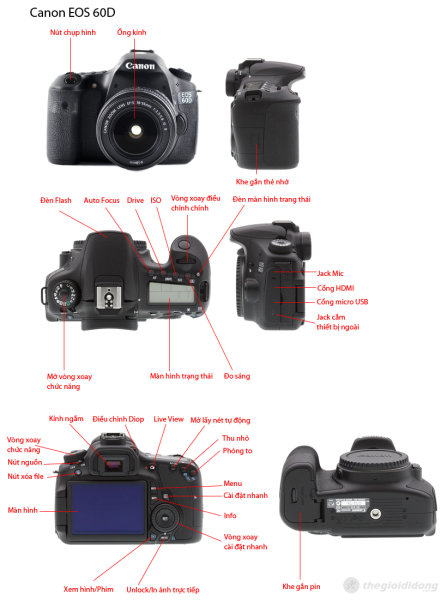 Mô tả chức năng Canon EOS 60D