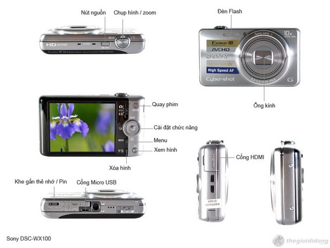 Mô tả chức năng Sony DSC-WX100 Mô tả chức năng Sony DSC-WX100