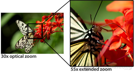 Chức năng zoom rõ nét