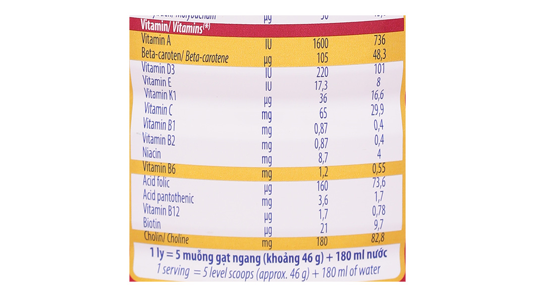 Sữa Bột Vinamilk Sure Diecerna
