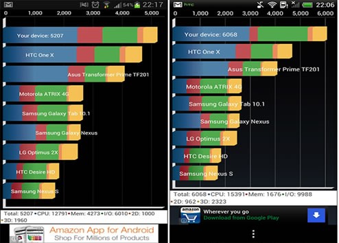 Điểm benchmark cấu hình cao ngất ngưỡng