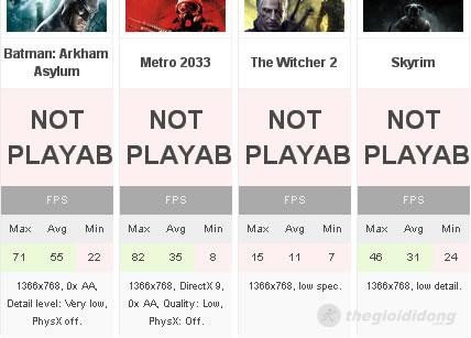 Kết quả thử nghiệm Asus K55VD với các game Kết quả thử nghiệm Asus K55VD với các game